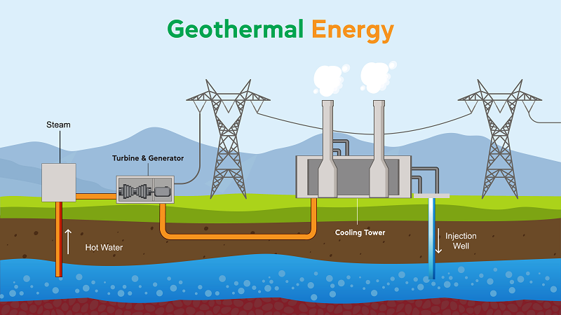 Is Geothermal Energy Good for the Environment?