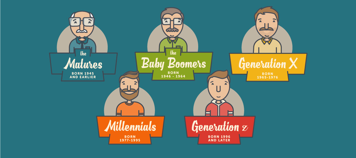 Inforgraphic depicting the different generational age groups