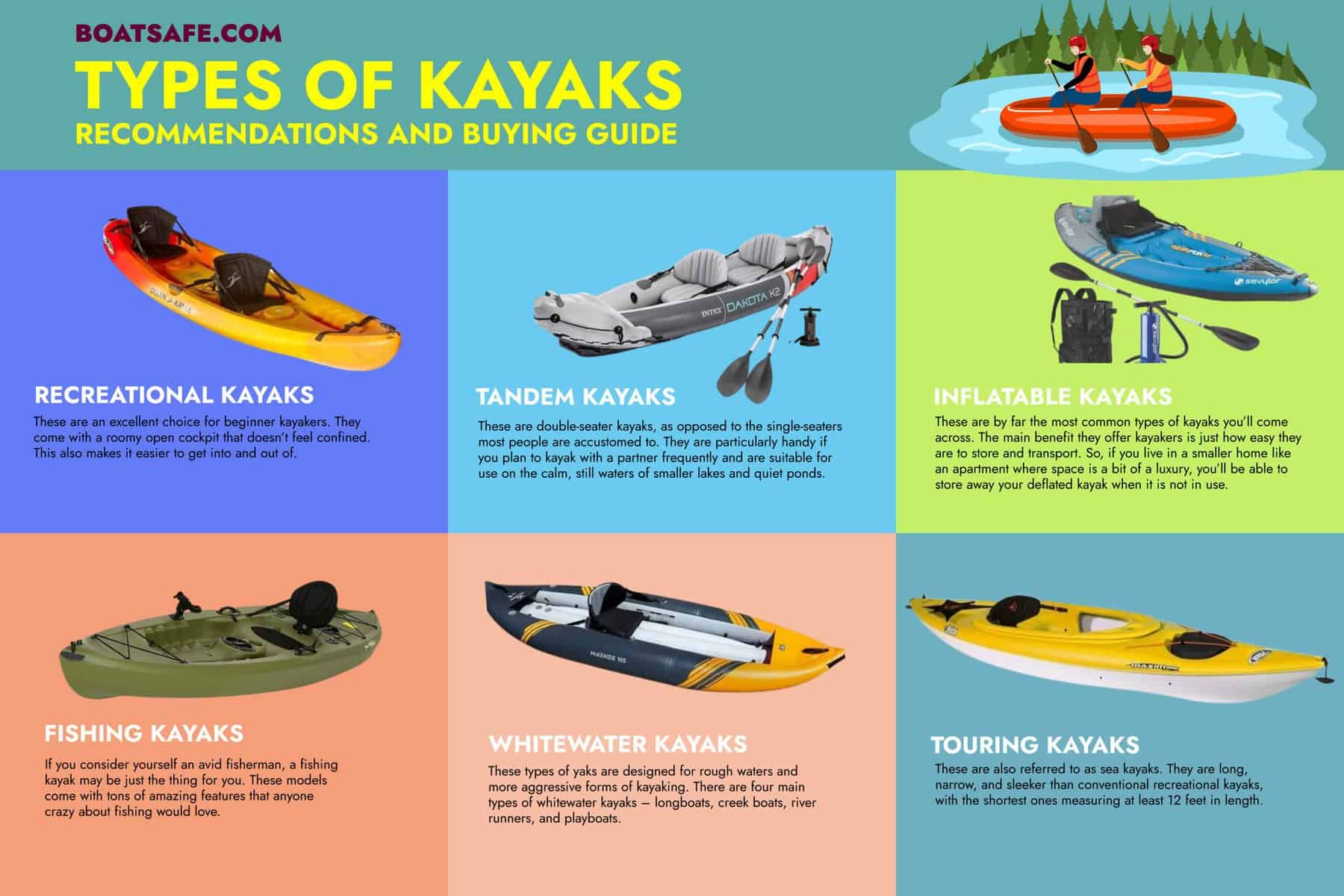 Inforgraphic on the different types of Kayaks