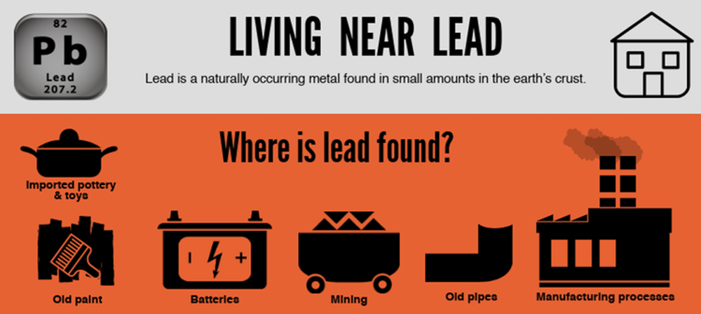 Sources of Lead