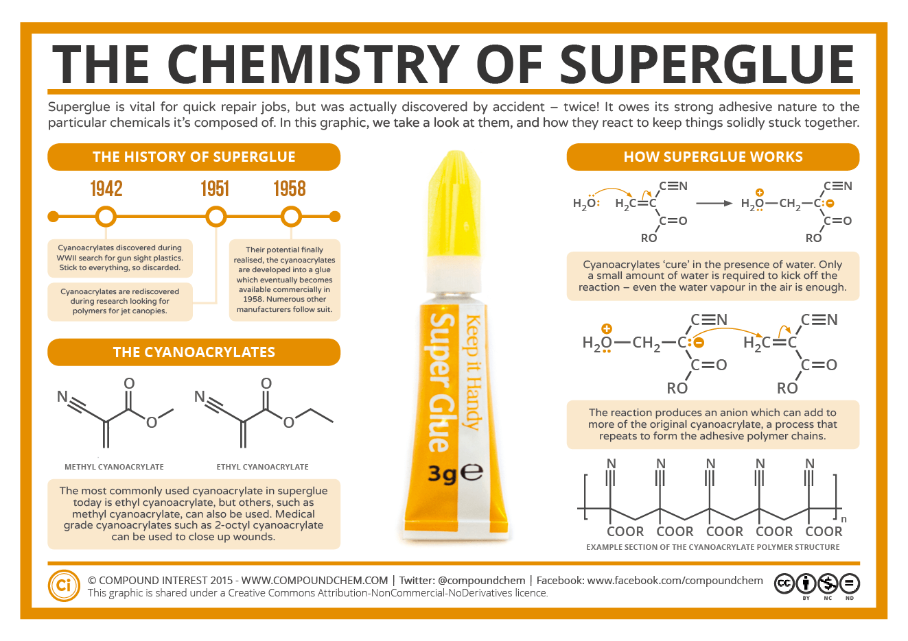 infographic on the chemisitry of superglue