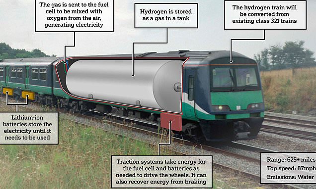 trains fueled by hydrogen power