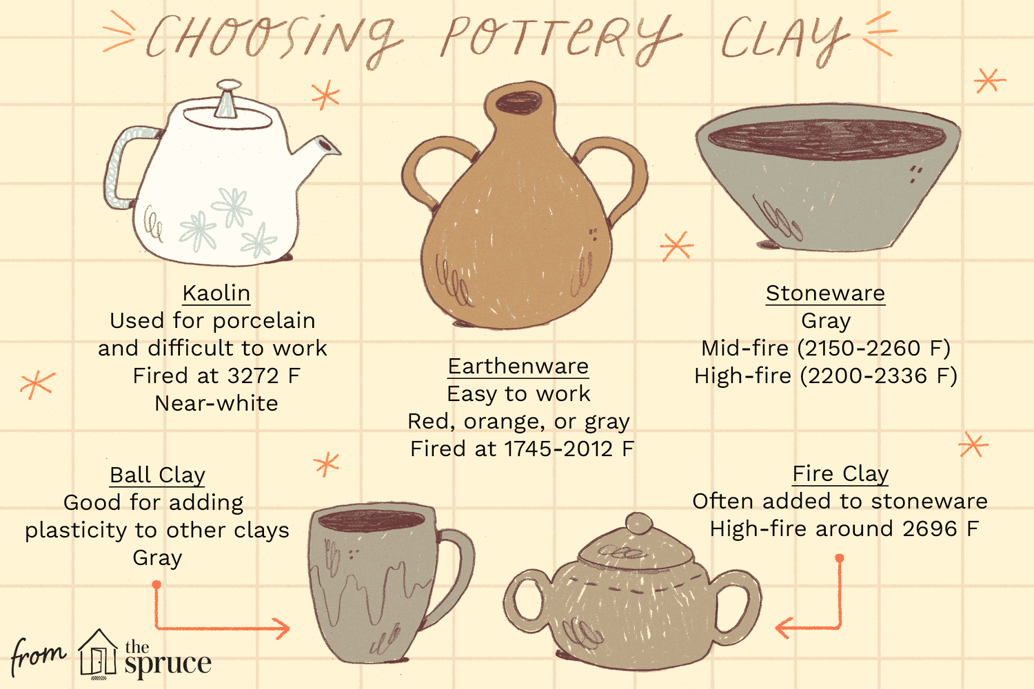 types of clay