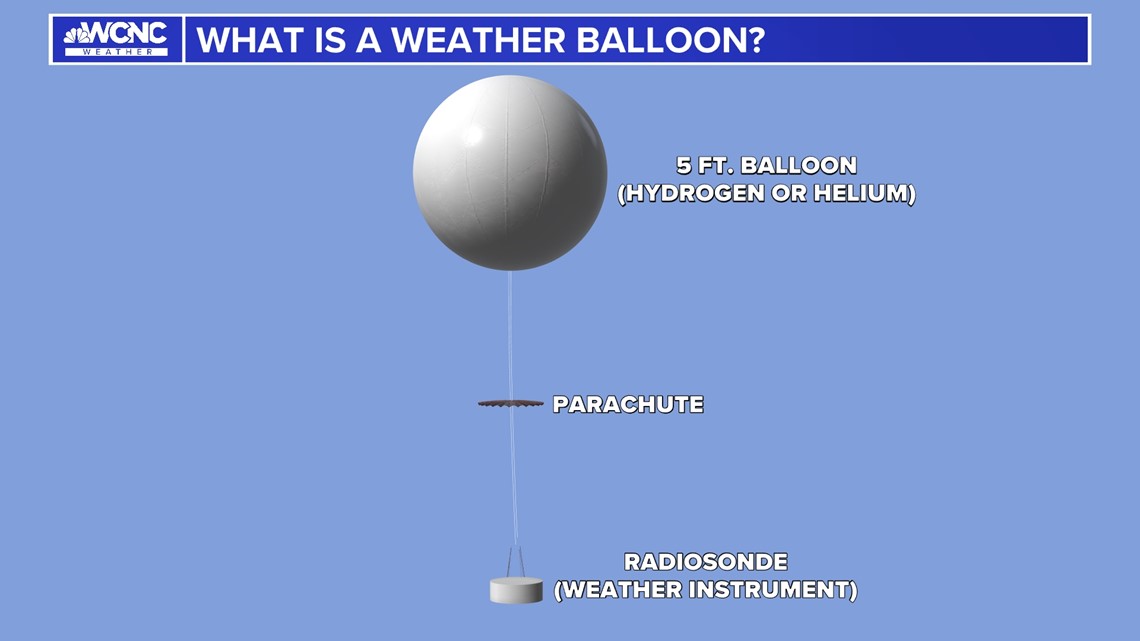 what is a weather balloon
